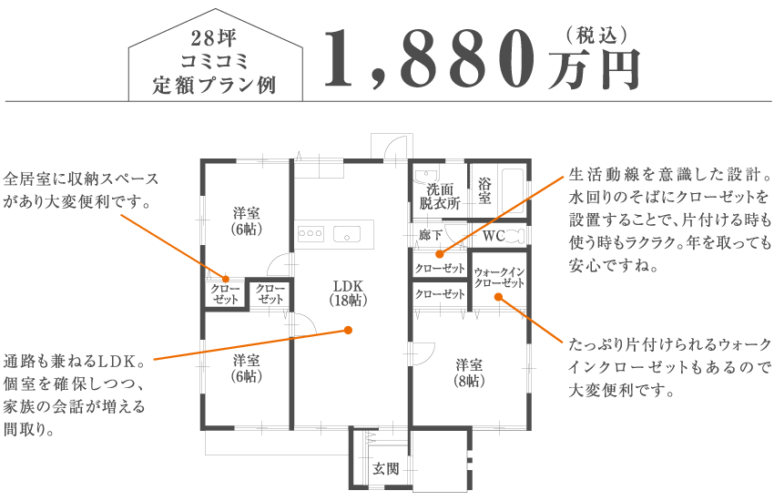 28坪コミコミ定額プラン例 1880万円(税込)