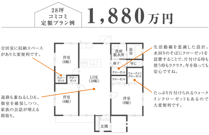 28坪コミコミ定額プラン例 1880万円